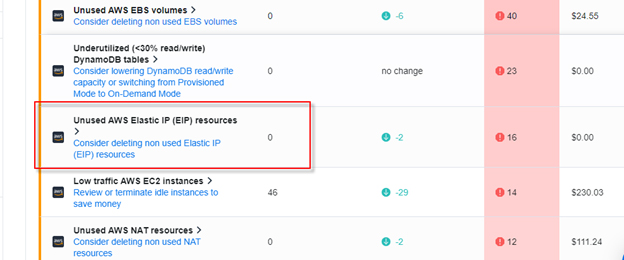 Unused AWS elastic IP