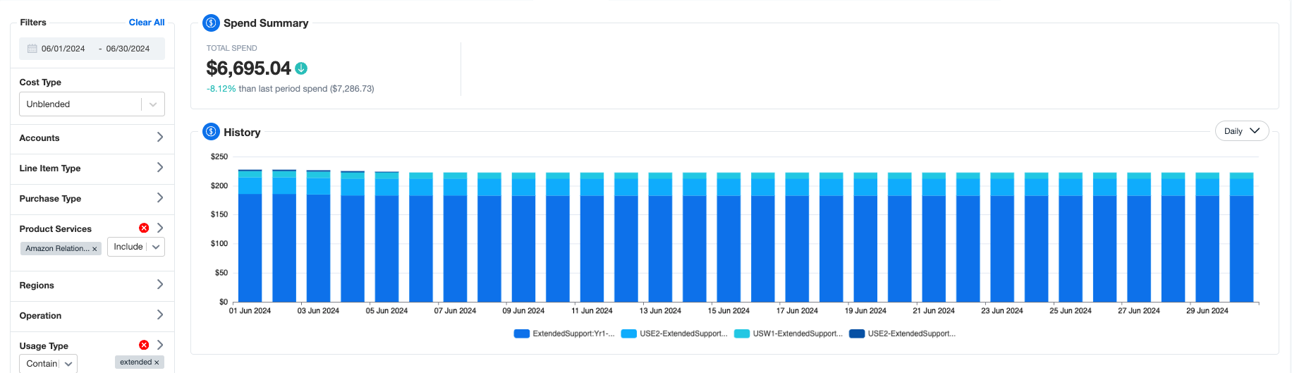 Quickly spot extended support fees in nOps Business Contexts+