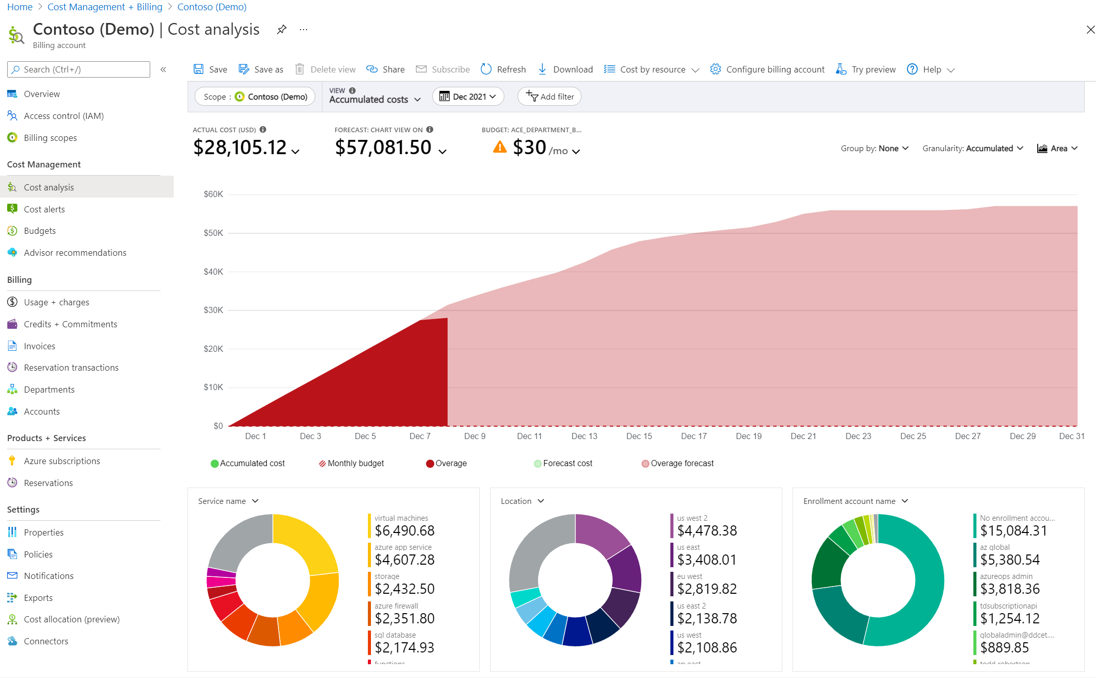 Azure resource cost in Azure Cost Management
